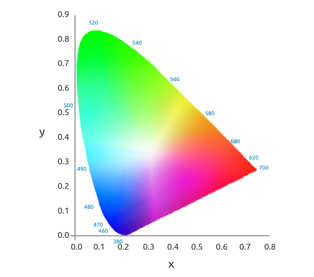XY色度图.jpg