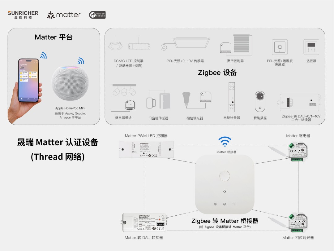 Sunricher Matter 系统推广图_中文(1).jpg